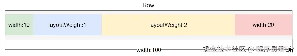 8layoutWeight属性.png