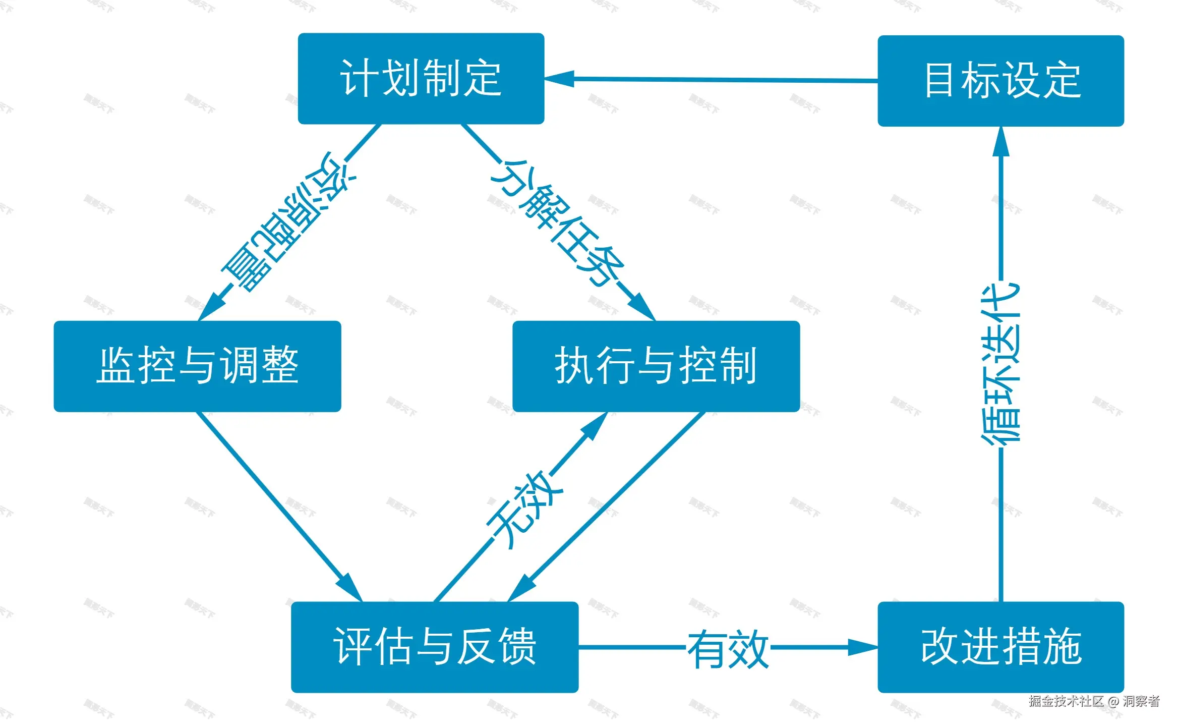 PDCA循环.jpeg
