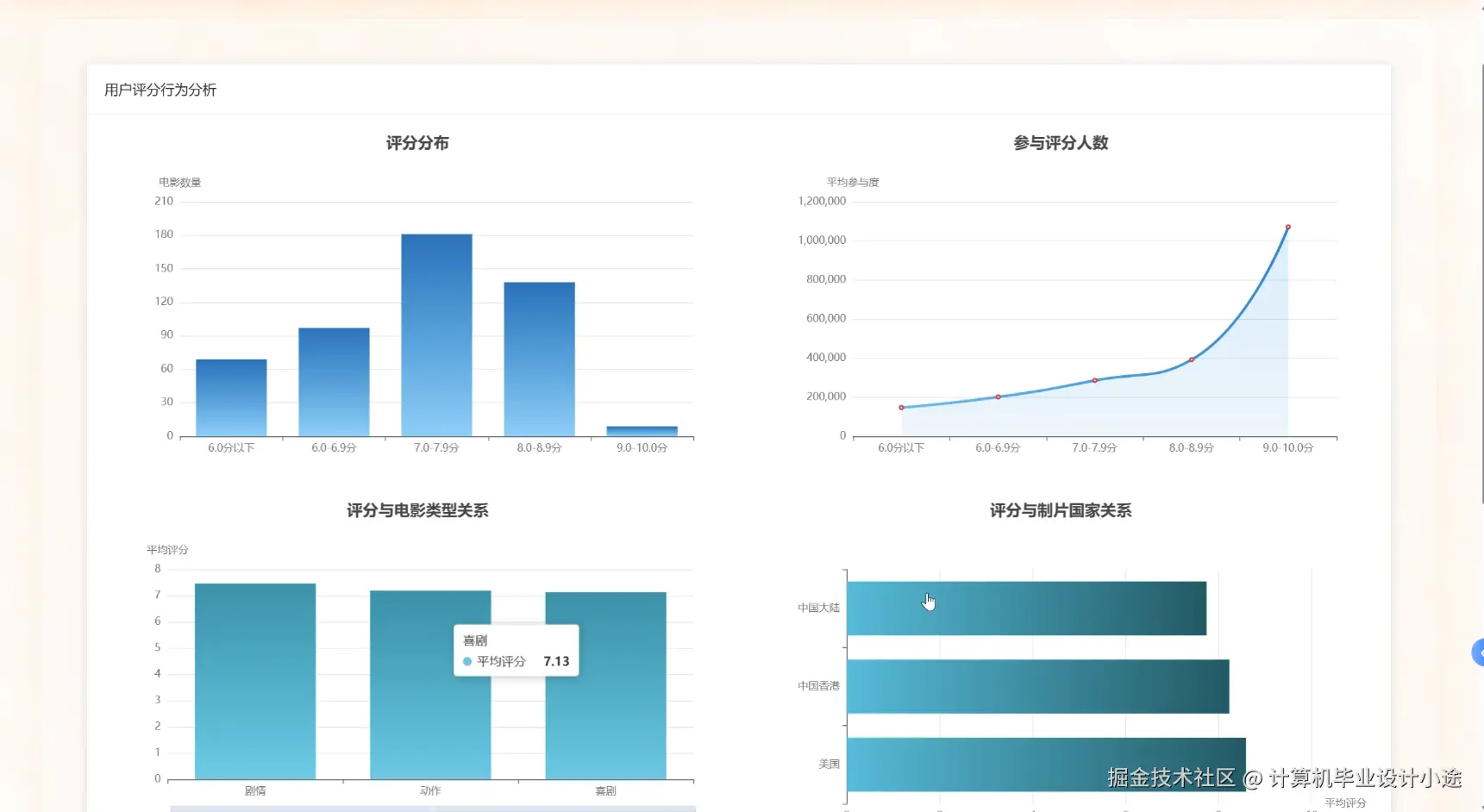 用户评分行为分析.png