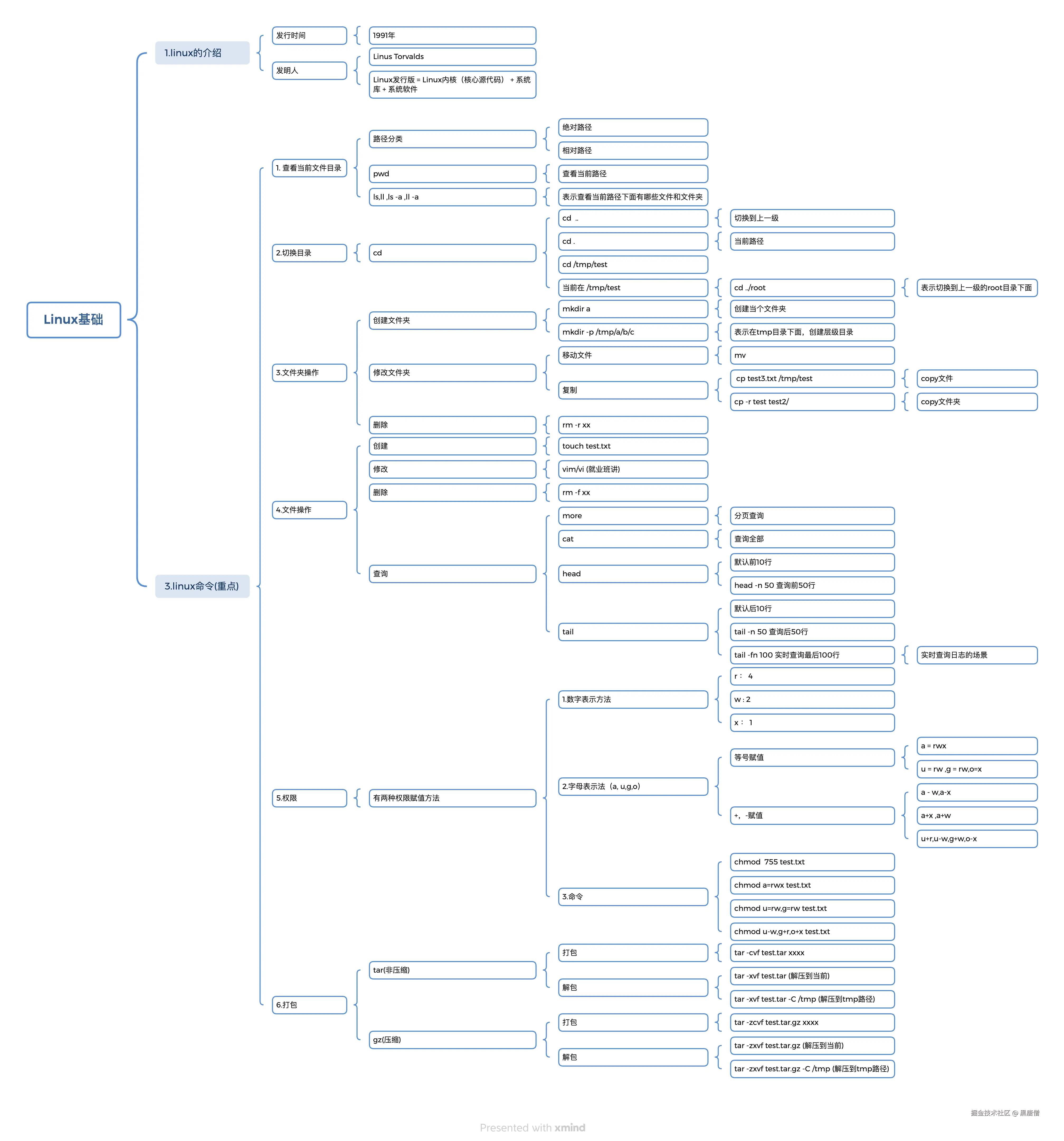 Linux基础.png