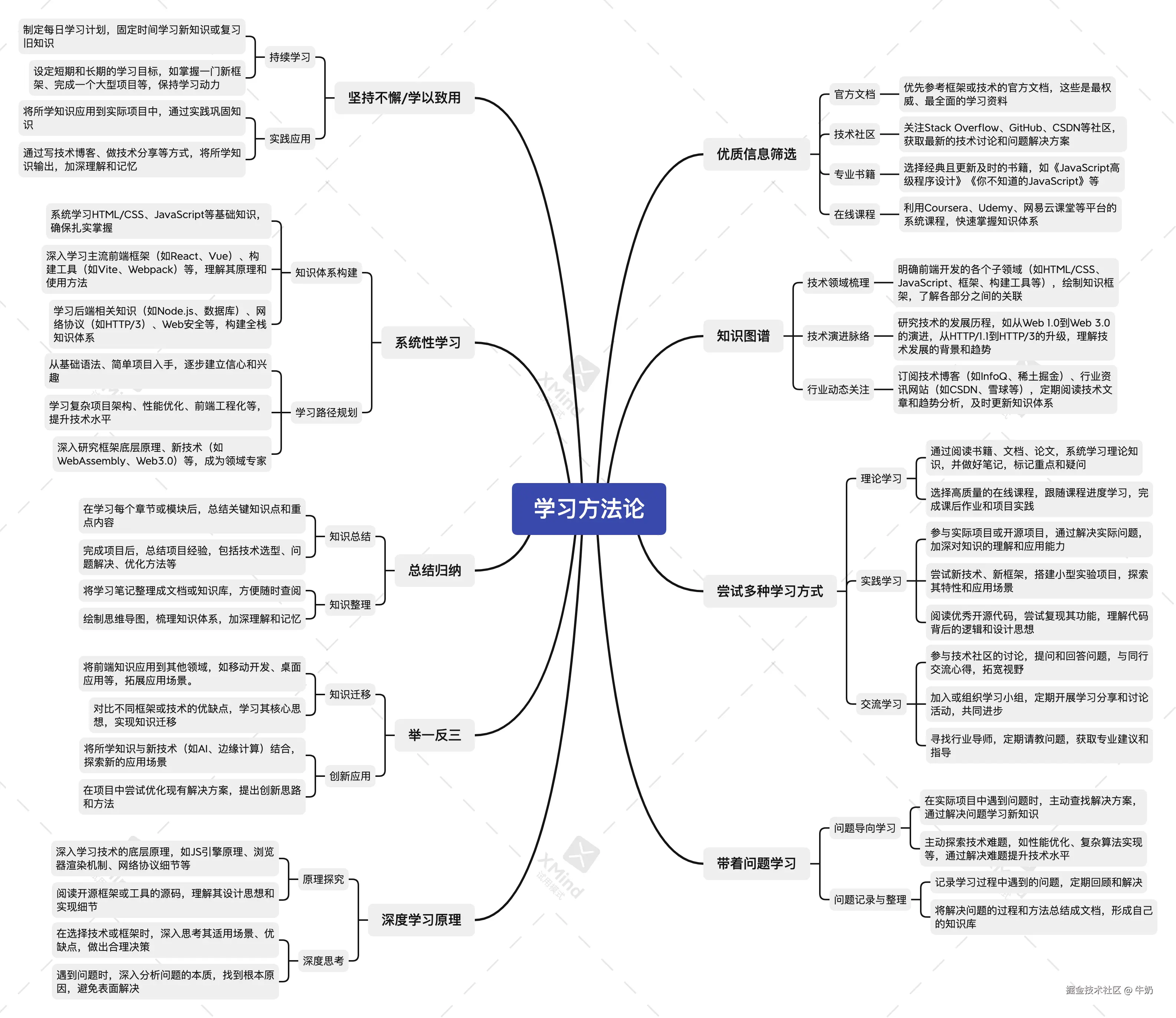 fe-study-method