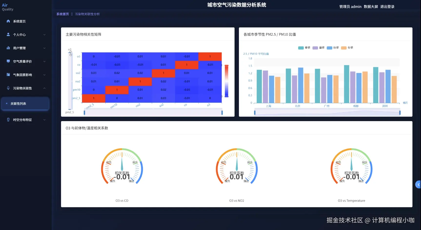 污染物关联性.png