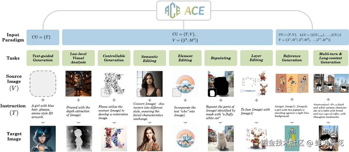 公众号: 蚝油菜花 - ACE