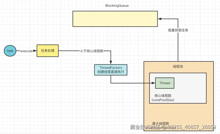 线程池任务处理流程