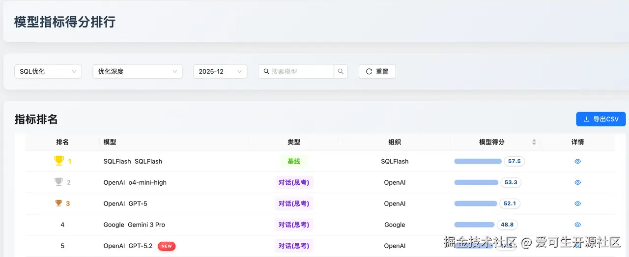 SQL 优化 - 优化深度