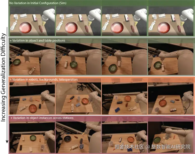 BC-Z: Zero-Shot Task Generalization with Robotic Imitation Learning