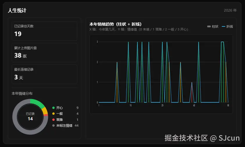 人生统计