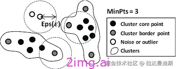 17-6 向量数据库之野望6 - 最全教程