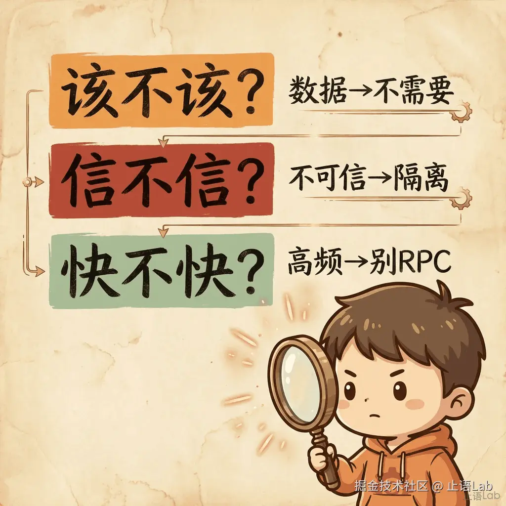 决策口诀