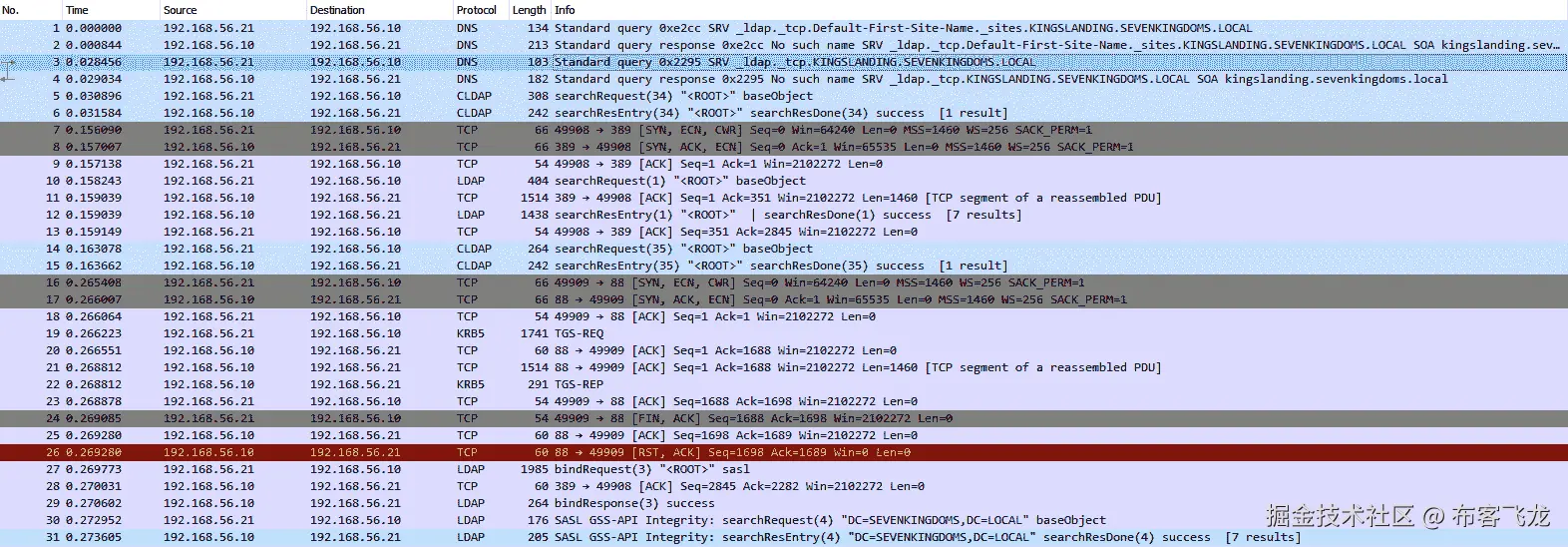 图 3.11 – 获取 Get-DomainSID 命令的 Wireshark 捕获