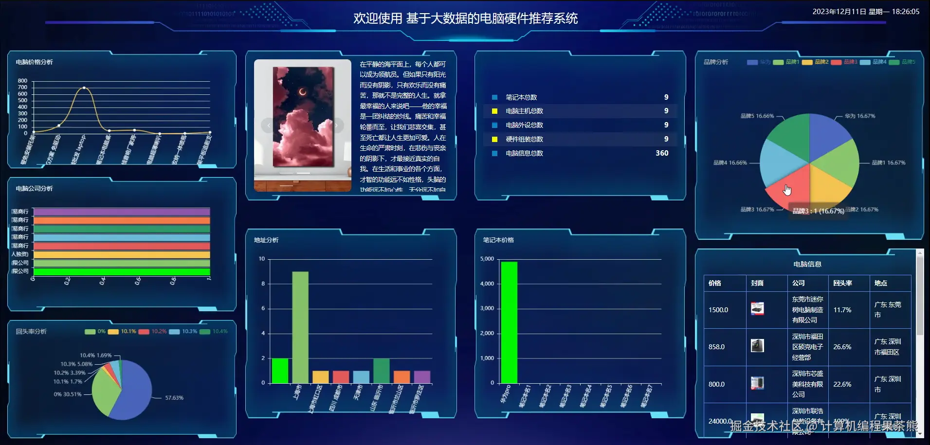 可视化.png