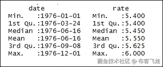 第二步 - 探索数据