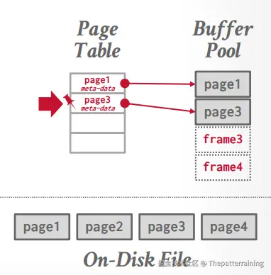 page table