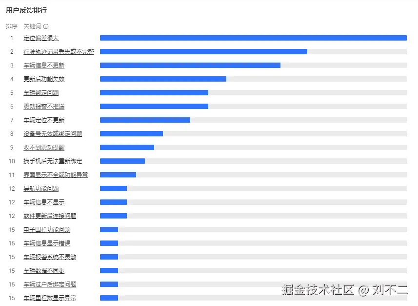 image-20240419171748287