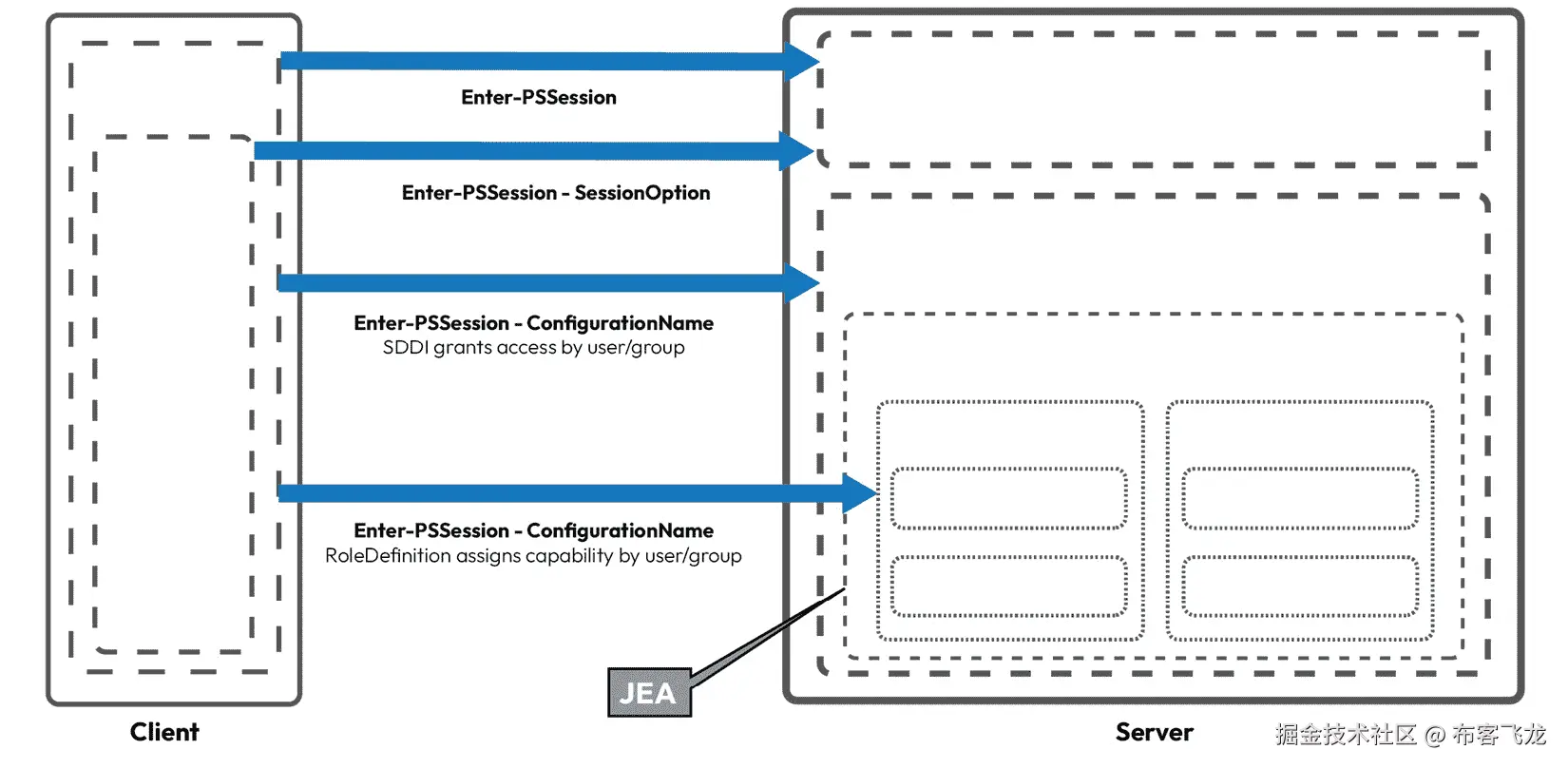 图 10.4 – JEA 所在位置