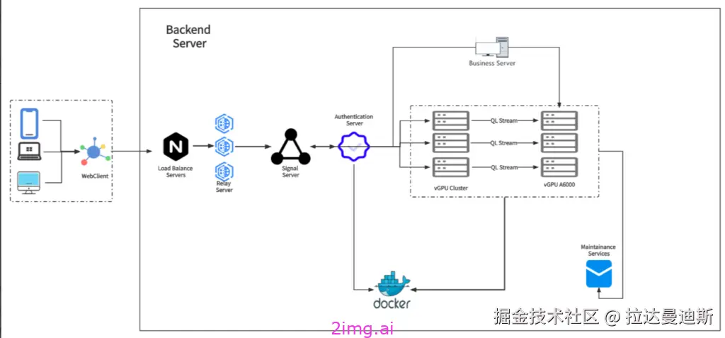 第十九章 如何高效和业务系统交互