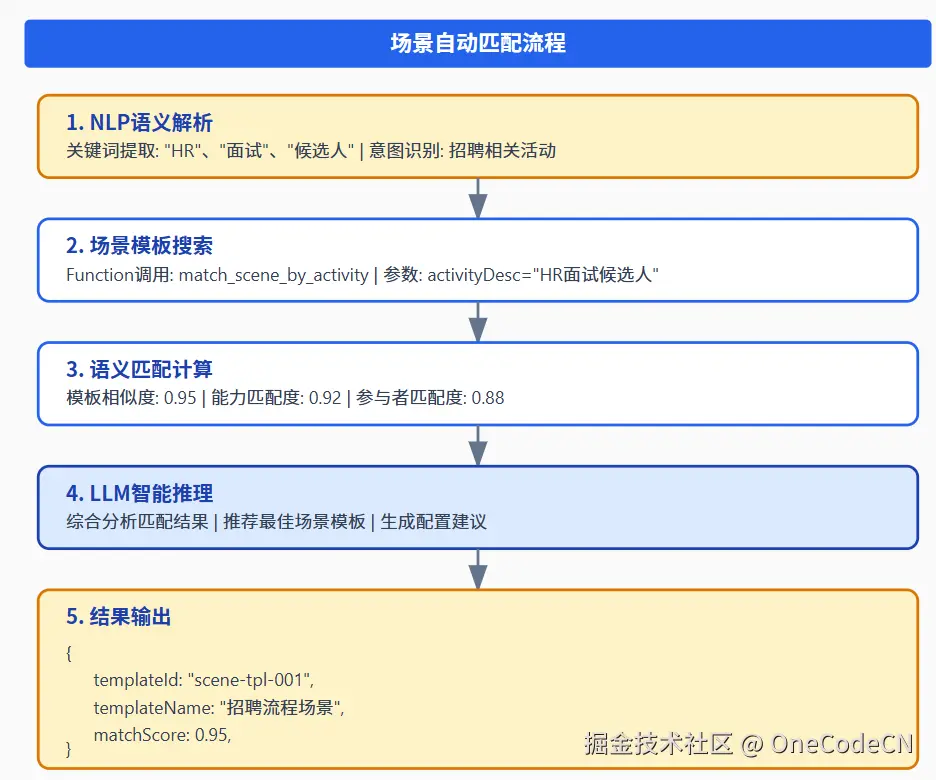 请在此添加图片描述