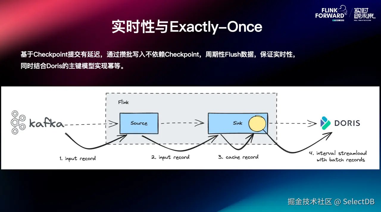 实时性与 Exactly-Once.png