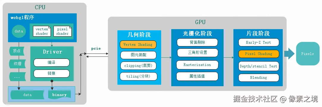 webgl-GPGPU.png