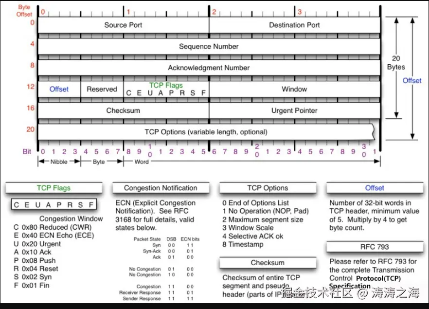 image-20201009192455985