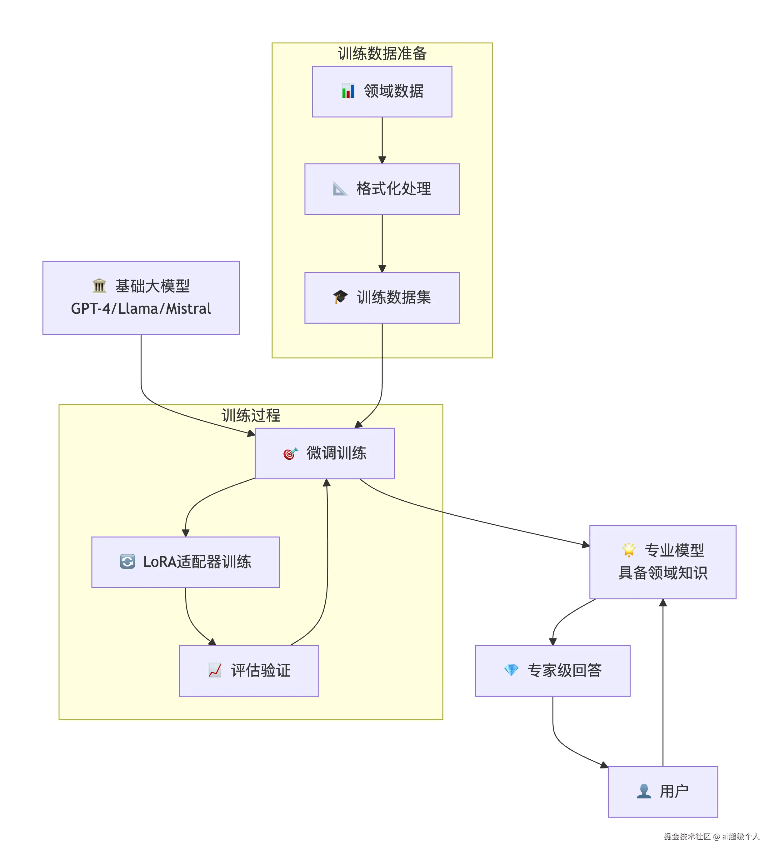 deepseek_mermaid_20251210_d4c11f.png