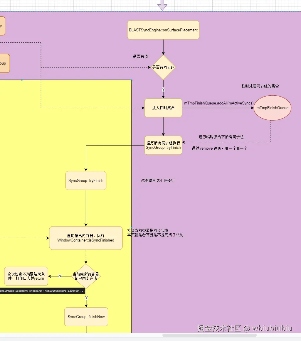 流程图-第五步-试图结束同步.png