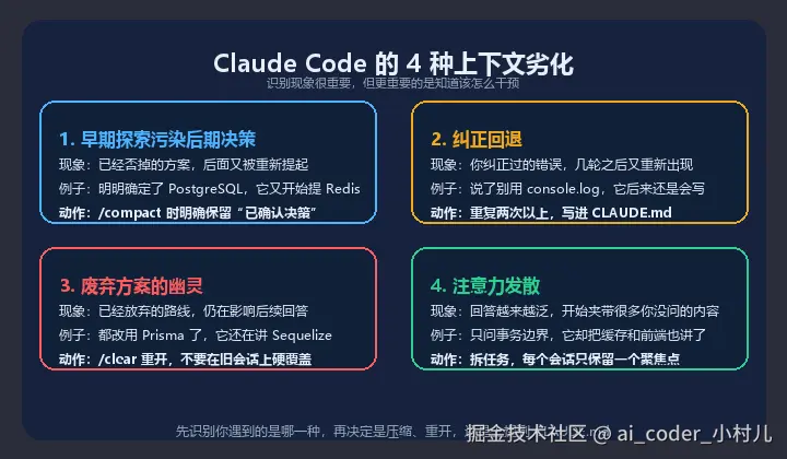 Claude Code 的 4 种上下文劣化转存失败，建议直接上传图片文件