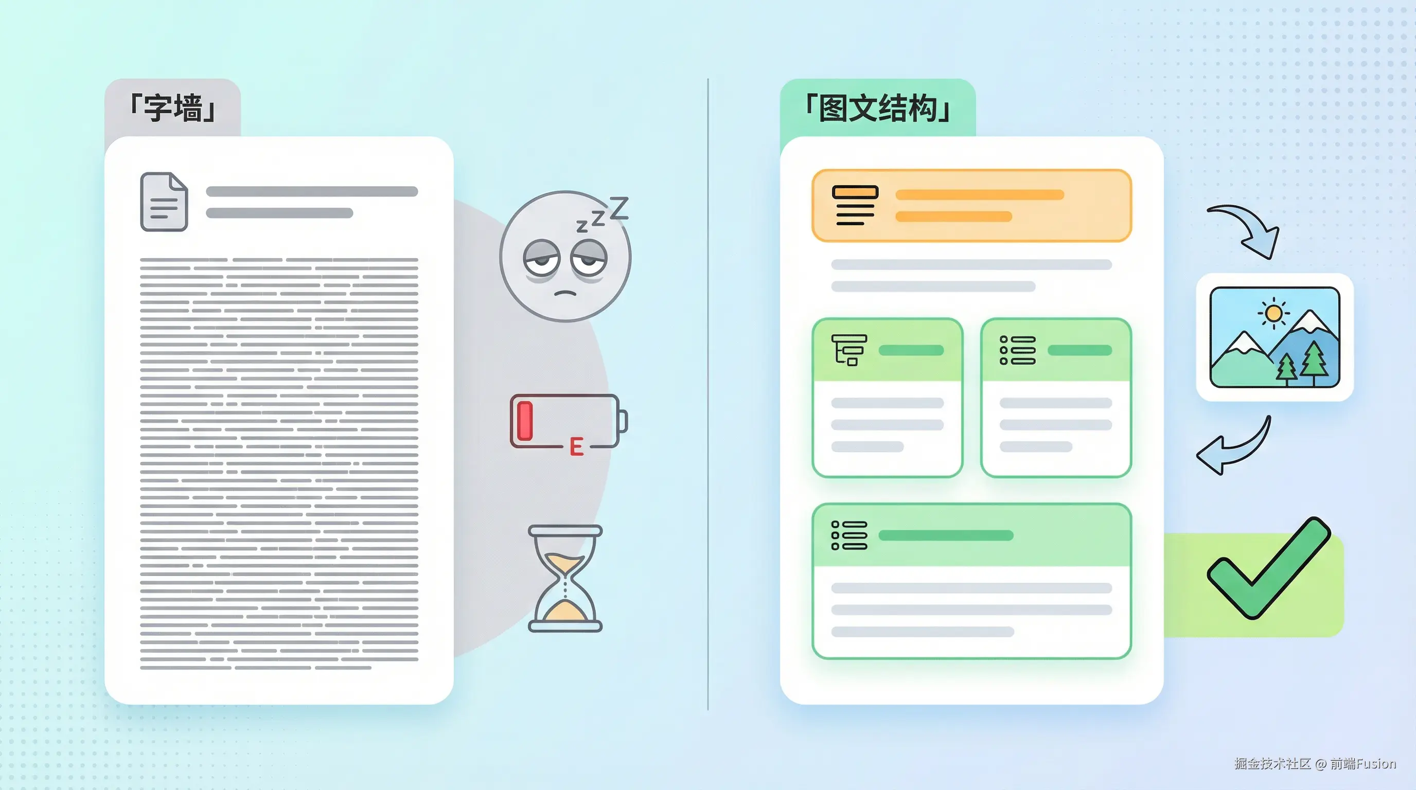 02-text-wall-vs-visual-structure.png
