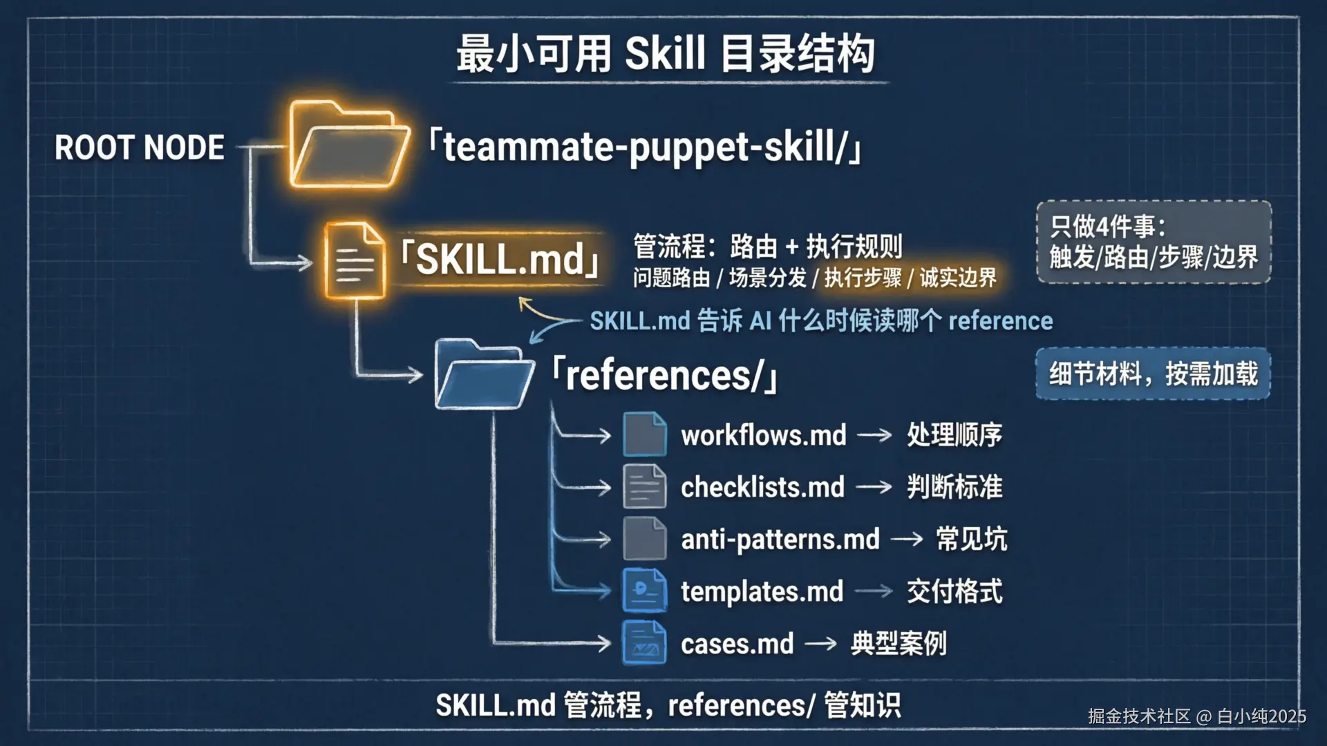 05-framework-skill-directory.png
