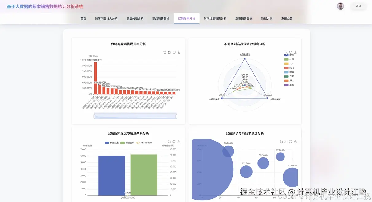效果分析