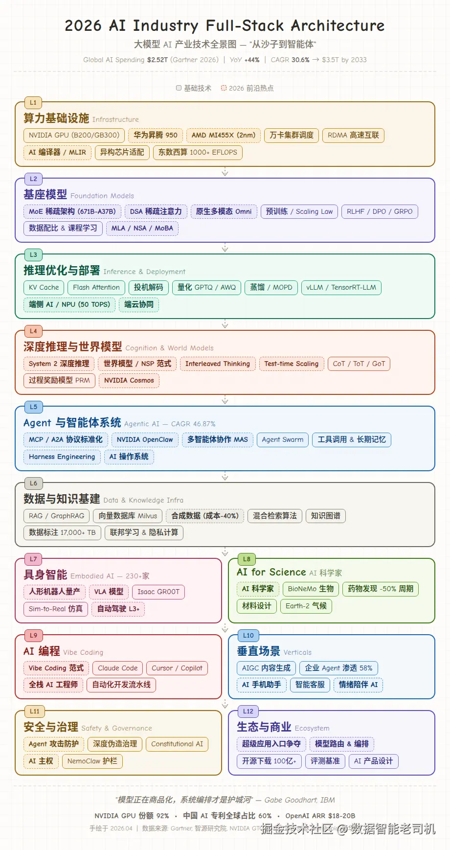 ai_architecture_2026.png