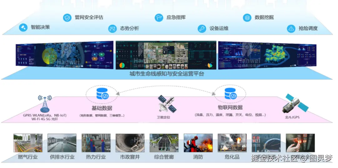 做城市生命线工程，必知的十大解决方案：城市生命线解决方案TOP10，资料大全