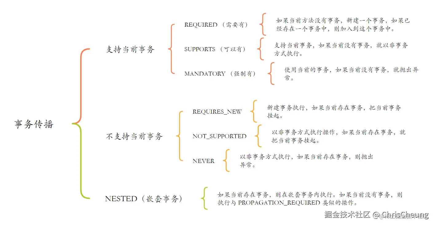 1cae7cf0114640eea60c8736cf81b78e~tplv-k3u1fbpfcp-zoom-in-crop-mark:4536:0:0:0.image.png