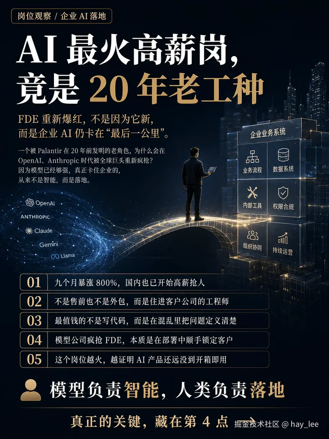 FDE 薪资分布