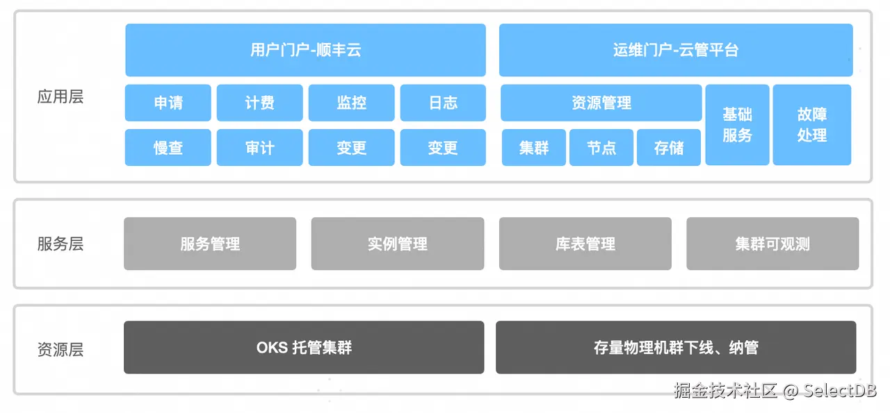 基于 Doris 的云产品改造.png