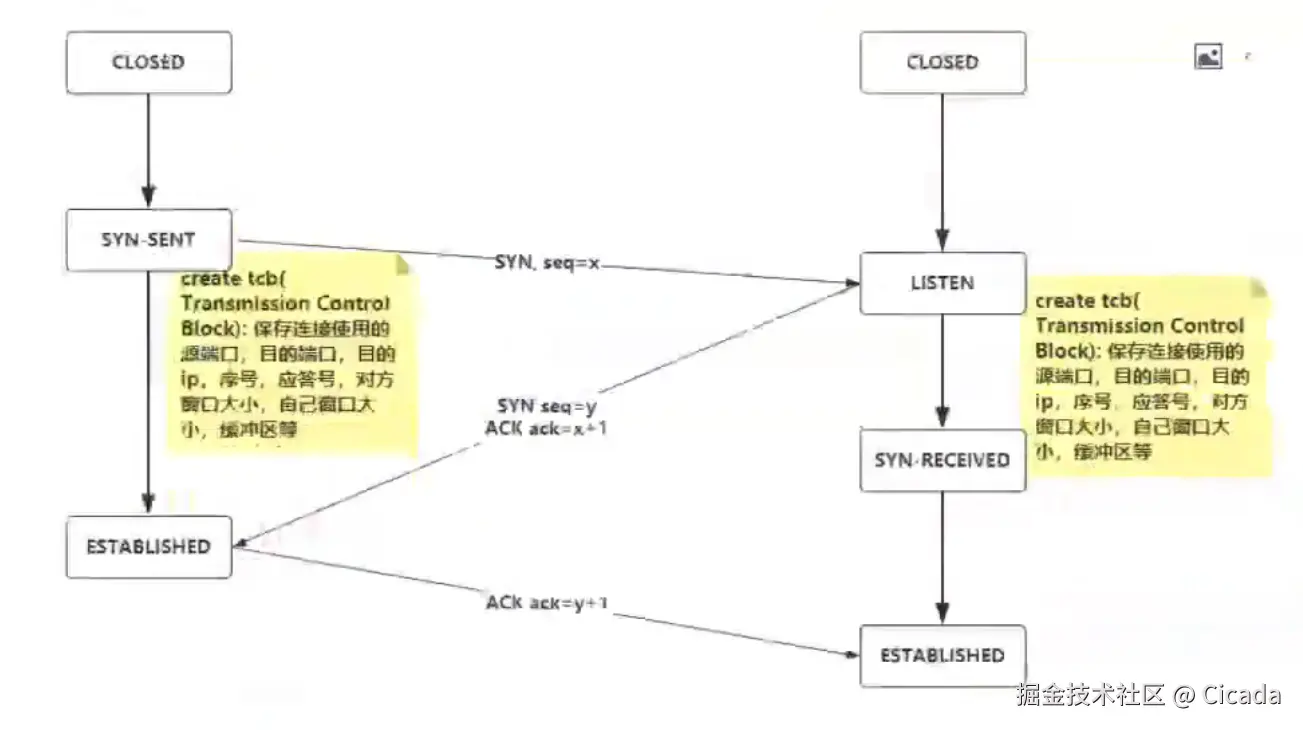 TCP的三次握手.png