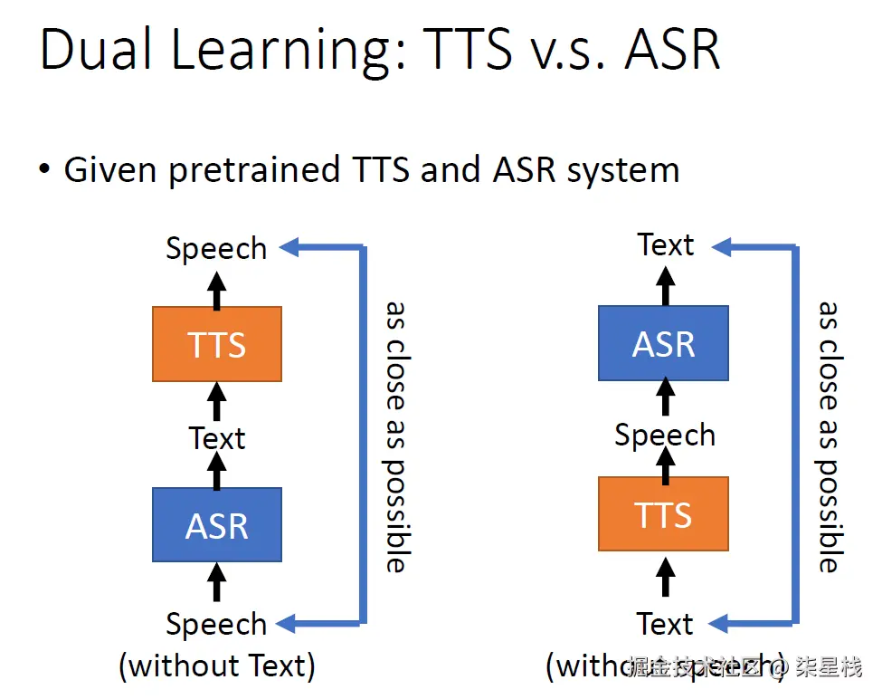TTS Architecture