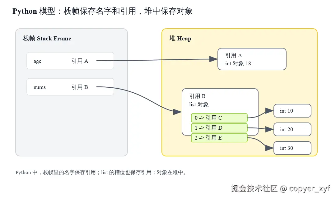 02-python-stack-heap.svg