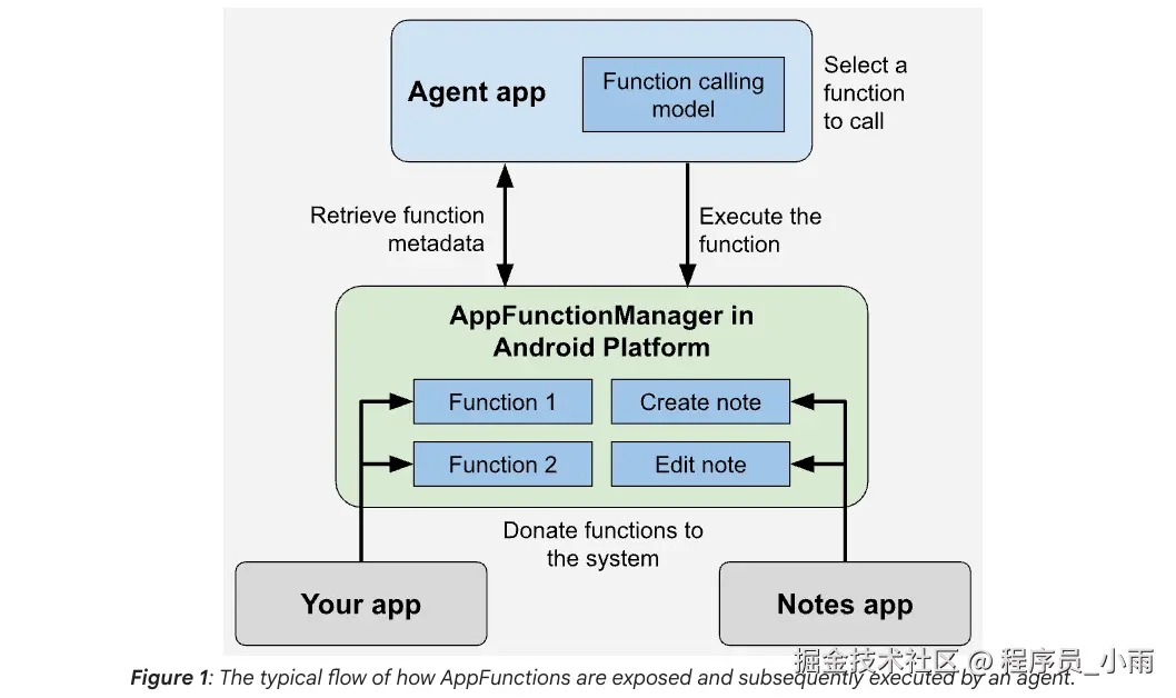 Thanks Google AppFunctions And Apple: OpenClaw is Extinct Already | by  Mandar Karhade, MD. PhD. | Mar, 2026 | Medium