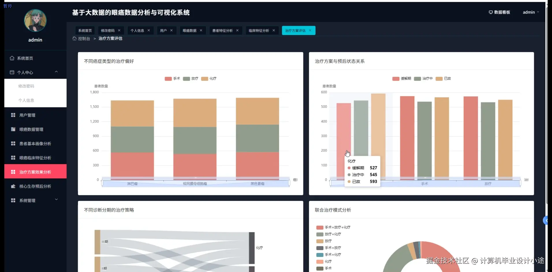 治疗方案效果分析.png