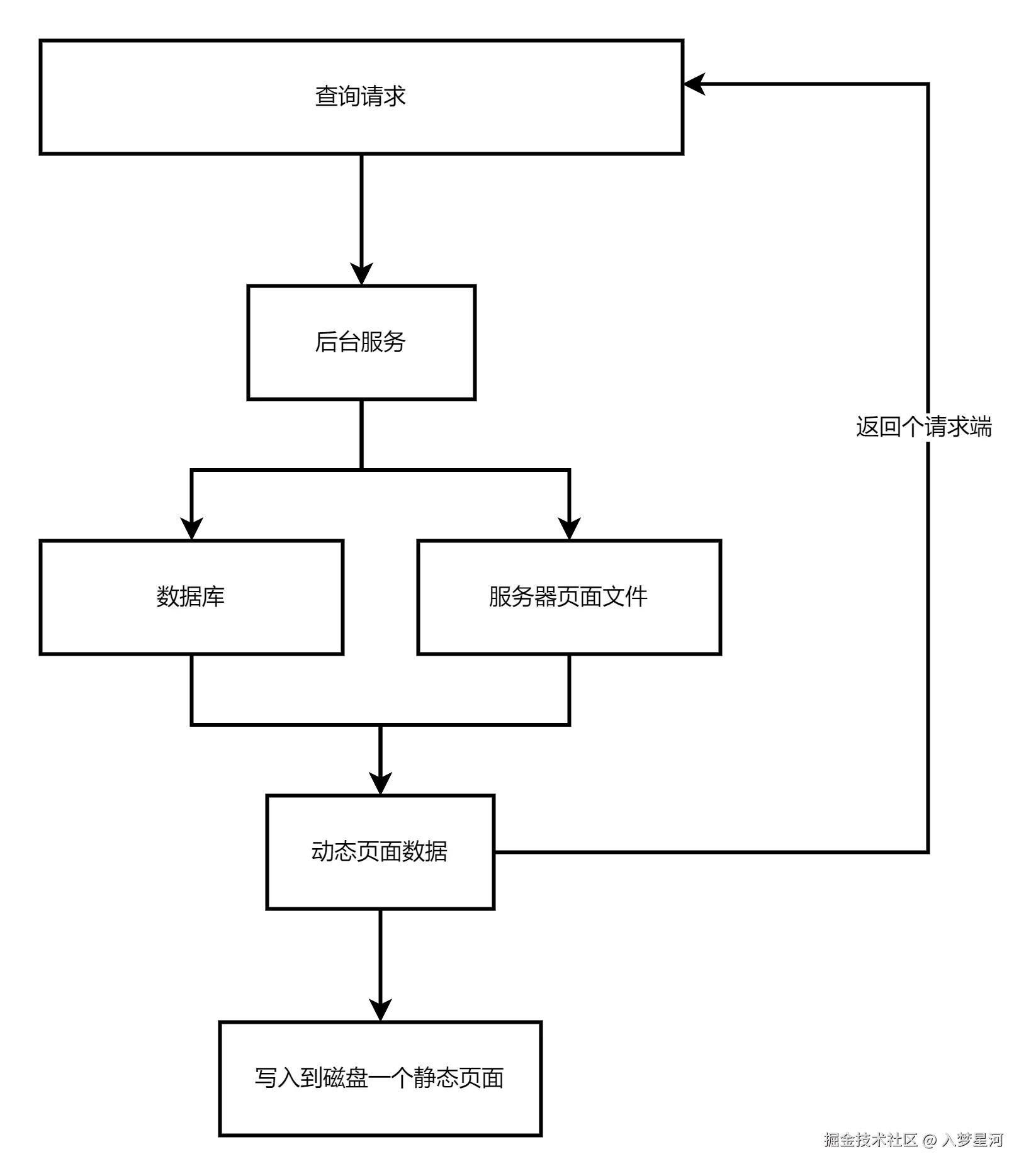 Spring Cloud 微服务总体架构图.png