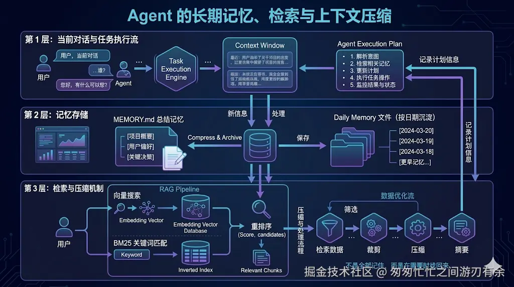 7AI长期记忆系统1.png