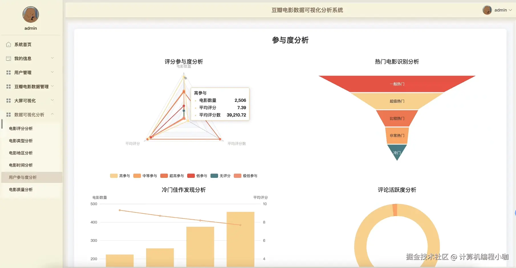 用户参与度分析.png