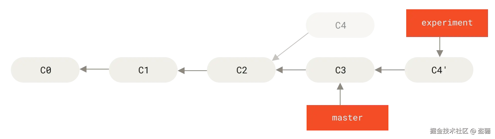 git_rebase.png