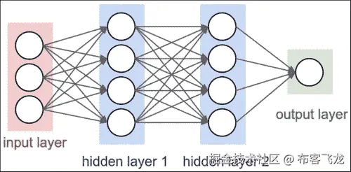 随机二进制神经元