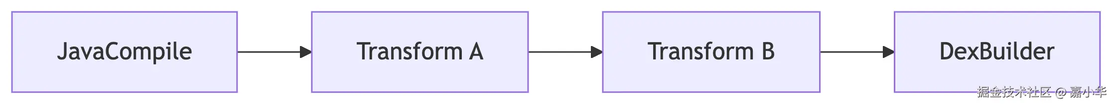 deepseek_mermaid_20250621_8de4b1.png
