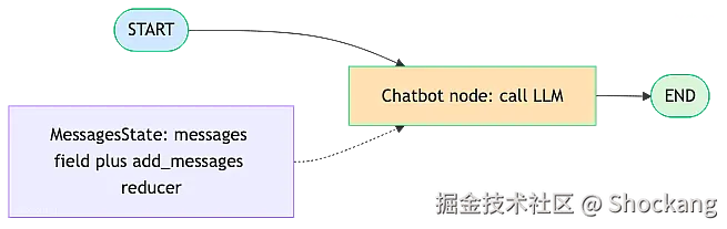 chatbot-graph-structure