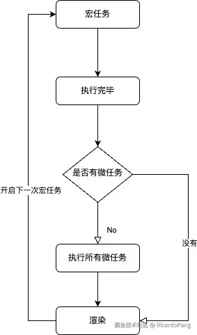 EventLoop