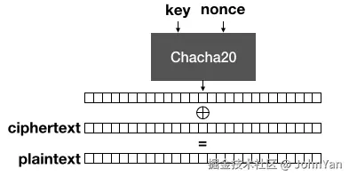 chacha20_decrypt.png