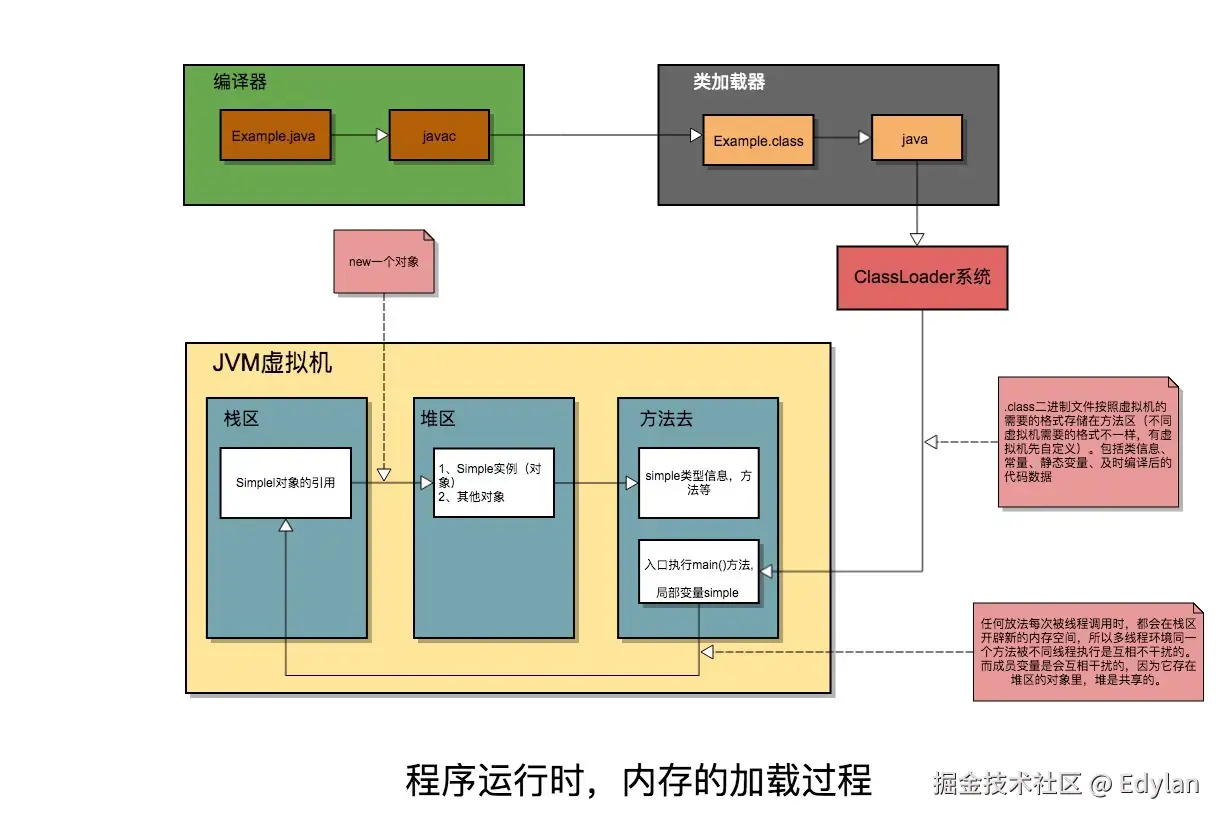 内存加载过程.jpg